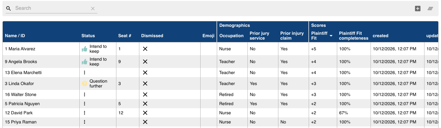 Data view table with demographic columns and a Scores group showing Plaintiff Fit and Plaintiff Fit completeness, sorted from highest score down
